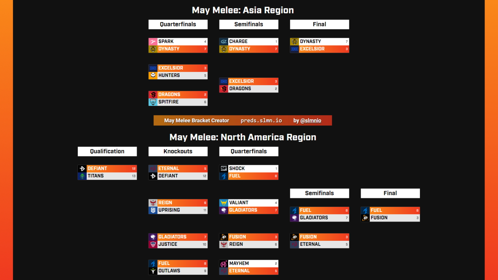 May Melee Bracket Creator SLMN